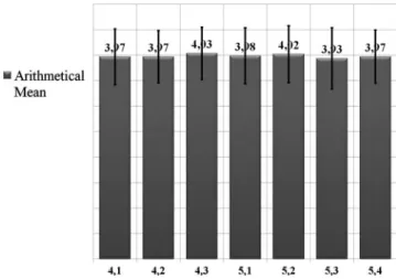 Figure 4 (a) User preferences and (b) Physical situation groups of concepts graph Table 4 Physical situation concepts group of concepts analysis