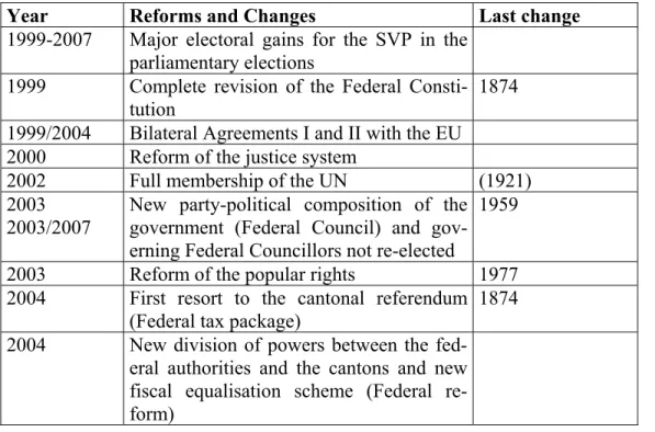 Table  1:  Important  events  and  reforms  in  the  political  system  in  Switzerland  1997-2007 
