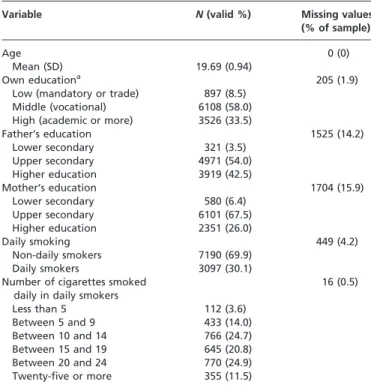 Table 1 presents the distributions of socio-demographic, educational and smoking variables, whereas Supplementary table S1 shows the distributions of other cultural capital items (both before multiple imputation procedures)
