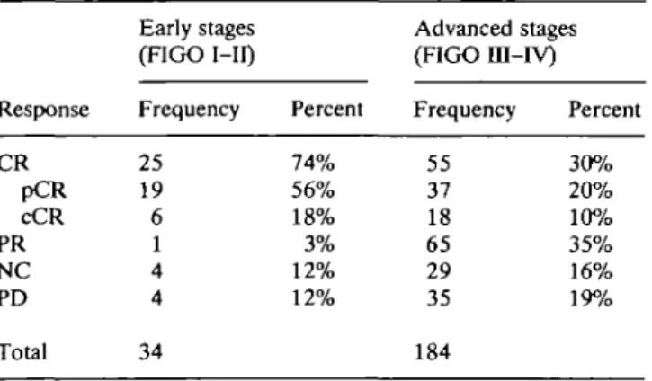 Table 3. Characteristics of patients in remission by stage and WAR.