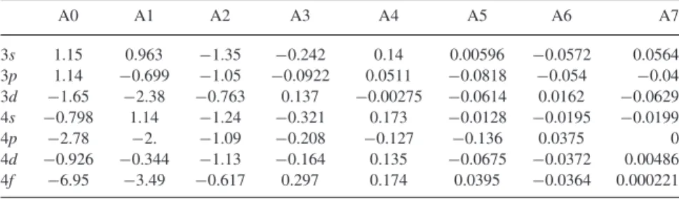 Table A2. Fitting coefficients A i corresponding to charge transfer into n = 3 and n = 4 states.