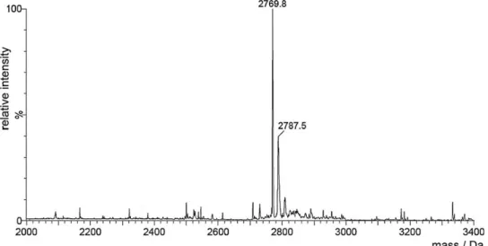 Fig. 2. ESI-MS spectrum of the final product obtained after purification and cyclization of the TEV- g E c 1-intein2-CBD construct (Fig