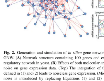 Table 1. Gene network inference methods evaluated using GNW Inference method Approach Reference
