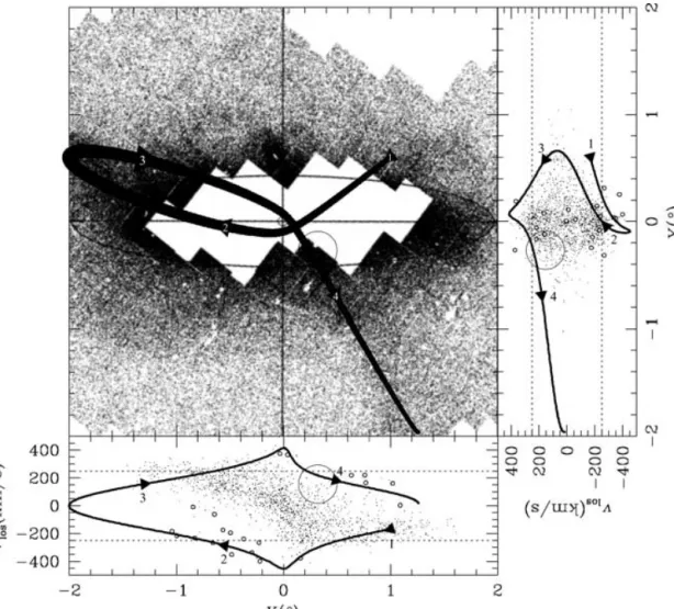 Figure 2. An orbit model fitted to the photometric data. The upper panel traces the shape of the orbit projected on the photometric data, with the thickness of the line indicating its distance along the line of sight, and the numbered arrows showing the su