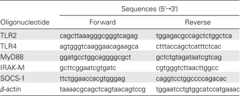 Table 2. Sequences of oligonucleotides used in reverse-transcription polymerase chain reaction.