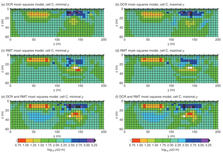 Figure 11. Most-squares models for the non-linear TSVD analyses of cell C in the shallow resistor
