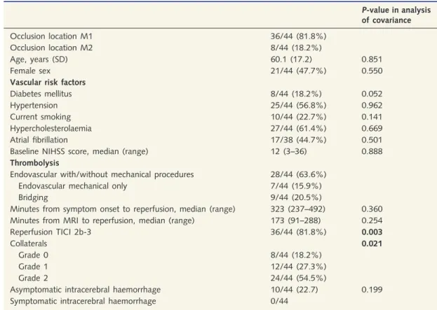 Table 1 Baseline characteristics and therapy of 44 patients
