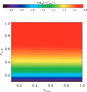 Figure A4. Similar to Fig. A3, this shows the optimization for the two parameters of extended model 2, C = m(x − 8) + 10 + p 2 