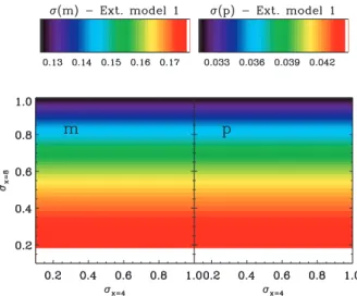 Figure A2. The results of an optimization analysis designed to measure m (the only parameter of our standard model) to the highest precision possible.