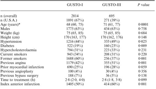Table 2 Haemodynamics at study entry