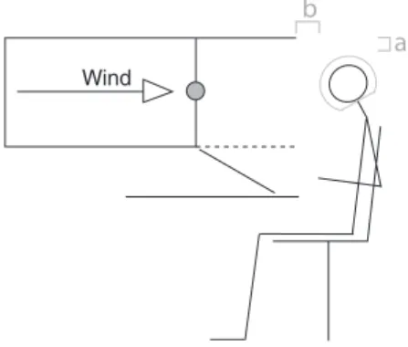 Fig. 1. Schematic of the setup. The head of the subject (or headform) was positioned at the exit of the wind tunnel at an