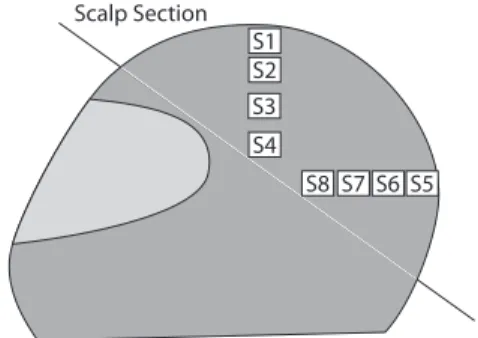 Fig. 3. The temperature sensor locations for helmets 110, 130, and 201. RH was measured by the same sensor at Locations S1