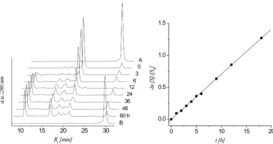 Table 1. Fragment analysis of cleavage of 5b peak R t [min] Structure Formula m/z calc