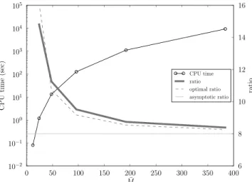Figure 9. Computation time as a function of the number of density blobs ¯ M 3 for PetFMM