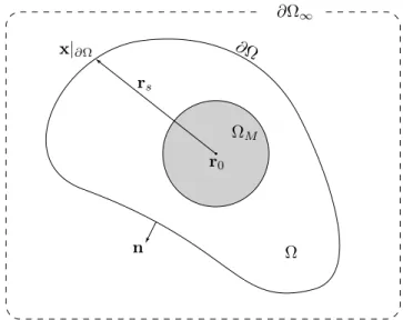 Figure 1. Problem domain for computing gravity. Here, we denote the infinite domain boundary by ∂ ∞ , the model domain by  and density anomaly domain by  M 