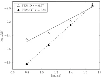 Figure 6. L 2 error of the gravity field computed via FEM-D and FEM-GT.