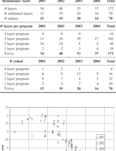 TABLE 1 D ATA DESCRIPTION