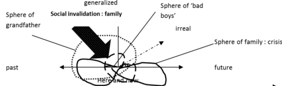 Figure 5.3  Imaginary loop, Rachel 15