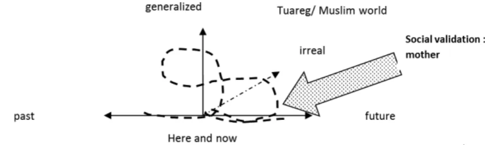 Figure 5.4  Imaginary loops, Rachel 16