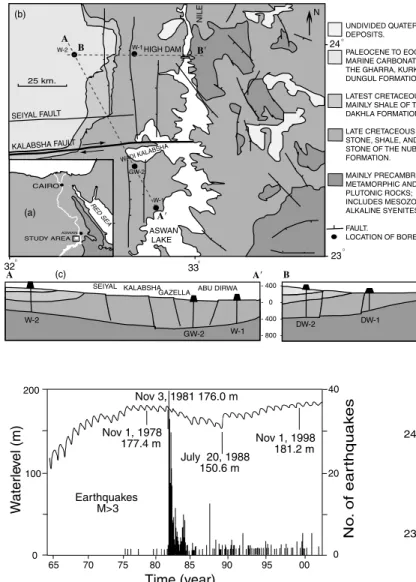 Figure 3. Water level (in meters) relative to sea level and seismicity (M ⱖ 3) on Aswan Lake (1965–