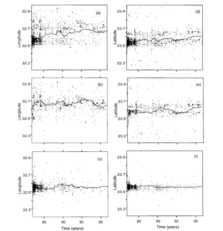 Figure 11. The spatial distribution of Aswan Lake epicenters, M ⱖ2.2, during the period 1982–2001, for (a, d) all events and (b, f) shallow and (c, f) deep earthquakes, respectively