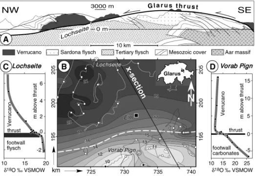 Figure 1. A: Cross section of Glarus Alps in eastern Switzerland. B: Contour map of mean d 18 O composition (in per mil relative to Vienna standard mean ocean water  [V-SMOW]) of Lochseiten calc-mylonite horizon obtained by kriging between sample sites (wh