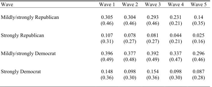 Table 1: Descriptive statistics