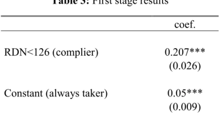 Table 3: First stage results coef.