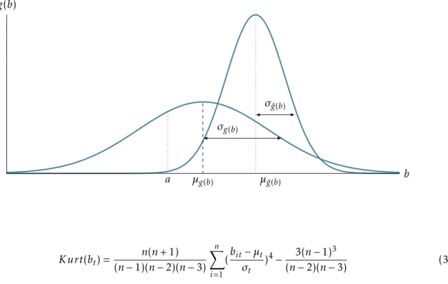Figure 3: Untruncated and Truncated Distributions g(b) ˜ g(b) bg(b) µ g(b)a µ g(b)˜ Kurt (b t ) = n(n + 1) (n 1)(n 2)(n 3) Xn i=1 ( b it µ tt ) 4 3(n 1) 3(n2)(n 3) (3)