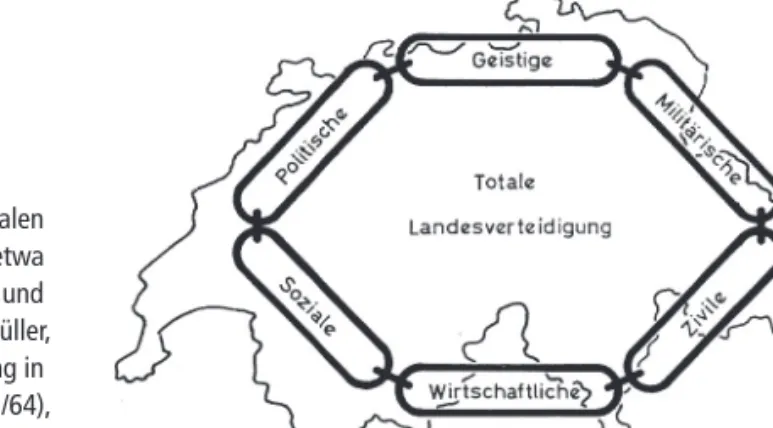 Abbildung 4: Skizze zur Totalen  Landesverteidigung, wie sie etwa  von der Dienststelle für Heer und  Haus propagiert wurde. (A