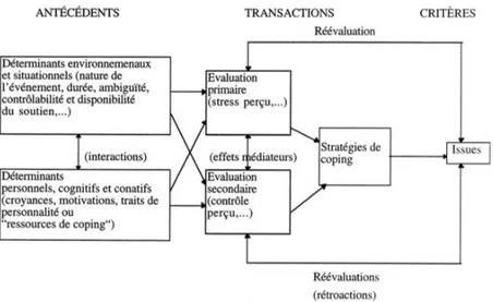 Figure 1 : Les étapes et les déterminants du processus de coping selon Bruchon- Bruchon-Schweitzer (2001, p