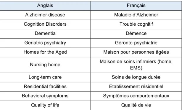 Tableau 2  Mots MeSH 