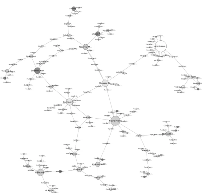 Figure 9 Visualisation des parrainages des membres admis entre 1945 et 1989 217