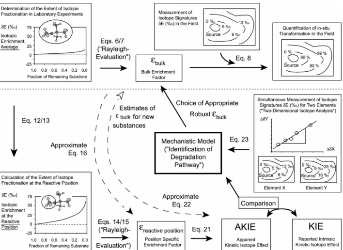 FIGURE 2. Main features of the evaluation scheme of this review. The upper part represents conventional applications of the Rayleigh equation