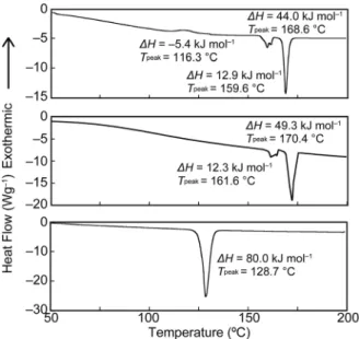 Table 1 Emission lifetime and quantum yield of compounds 1 and 2 a