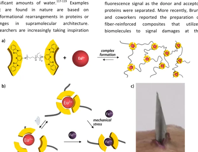 FIGURE  5  Non-covalent  mechanochromic  materials  based  on  metallosupramolecular  polymers