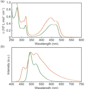Fig. 2 Absorption (a) and emission (b) spectra of dilute (1·10 –5  M) chloroform solutions  of  cyclophane 1  (orange  line)  and  the  linear  reference  compound  2  (green  line)