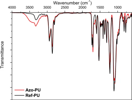 Figure S2. FT-IR spectra of the azo-containing polyurethane azo-PU (red) and the reference  polymer ref-PU (black)