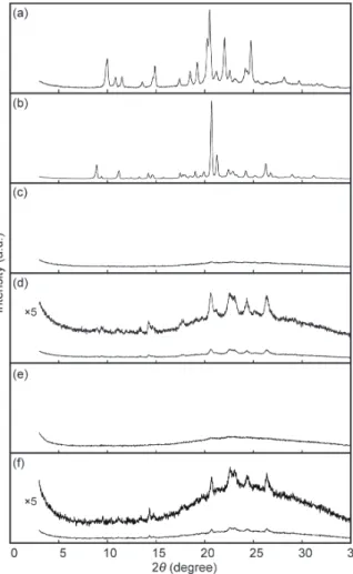 Fig. S5 Powder X-ray diffraction patterns of 1 in the Y CR -form (a, precipitated into hexane), RO CR -form (b, after  heating for 10 min at 250 °C), Y AM1 -form (c, after grinding to RO CR -form), RO LO -form (d, after subsequent heating  to Y AM1 -form f