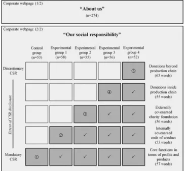 Figure 2. Experimental design (Tell-Media Inc.).