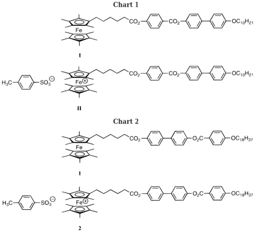 Table 1. Phase Transitions of Compounds 1 and 2 compound phase transition a T, K ∆H, kJ/mol