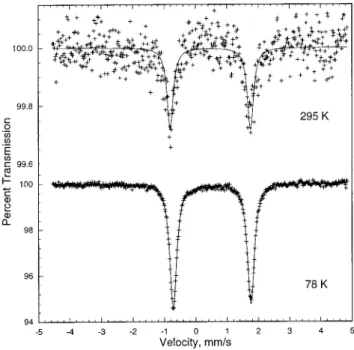Figure 3. Mo¨ssbauer effect spectra of 1.