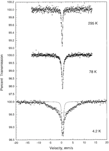 Table 4. Mo 1 ssbauer Spectral Parameters of Compound 2