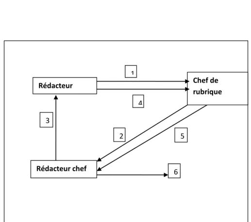 Figure  9.  Exemple de  processus de workflow. 