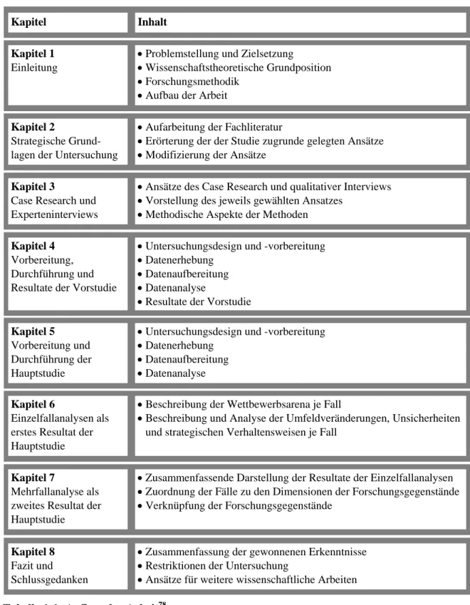 Tabelle 1-1: Aufbau der Arbeit 78