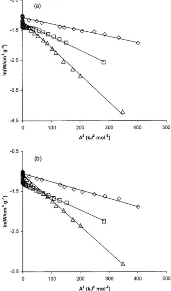 Figure 2. Adsorption isotherms on AZ46-24 at 293 K. O , water;