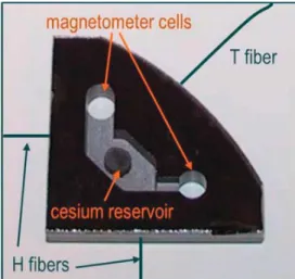 Figure 1. Photograph of an integrated conﬁguration of two magnetometer cells, both connected to a common cesium reservoir
