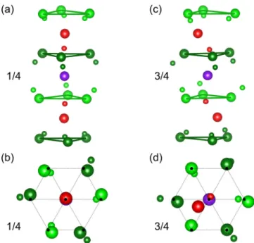 FIG. 4. DFT-calculated relaxed structures of the 2 × 2 × 2 1T -TiSe 2 lattice with (small spheres) and without (large spheres) intercalated-Ti atoms (violet spheres)