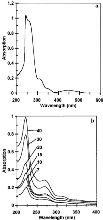 Figure 8. The UV - vis spectra of 1 in (a) CHCl 3 solution (1.02