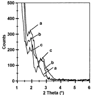 Figure 15. Possible supramolecular organizations of the ferrocene-containing molecular units within the Langmuir  -Blodgett films (see text).